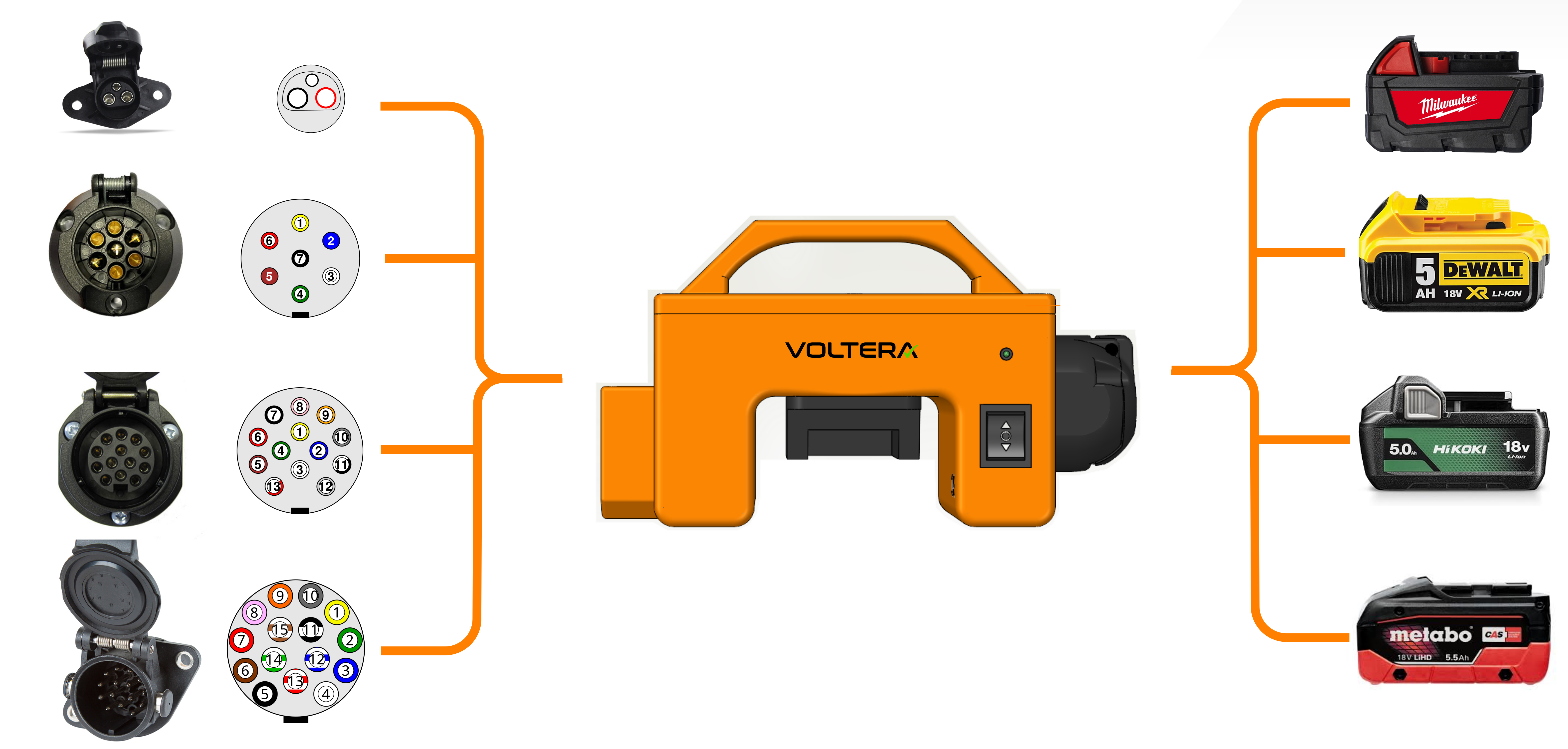 Voltera wireless trailer light tester overview